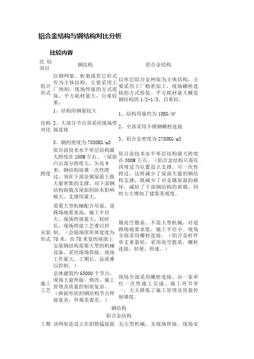 铝合金结构与钢结构对比分析