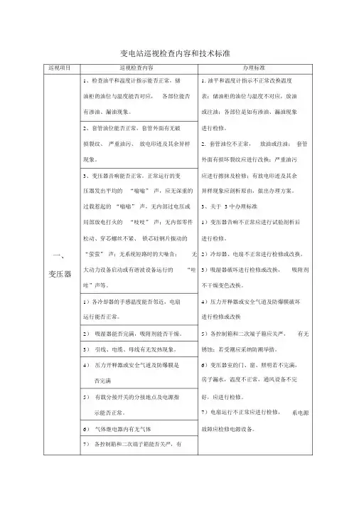 变电站设备巡视检查内容及技术标准