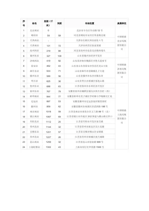 (完整word版)京沪高铁各站里程间隔