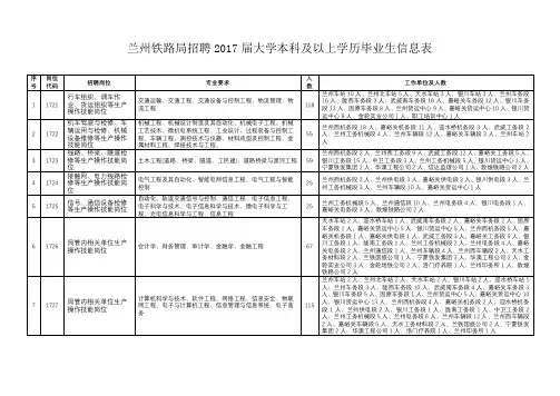 兰州铁路局招聘2017届大学本科及以上学历毕业生信息表【模板】