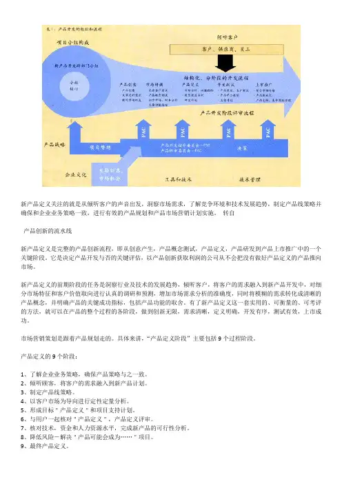 新产品定义