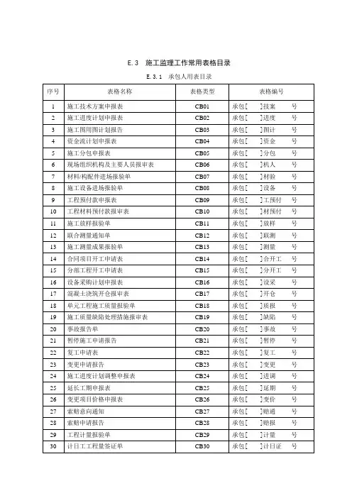规范报监表