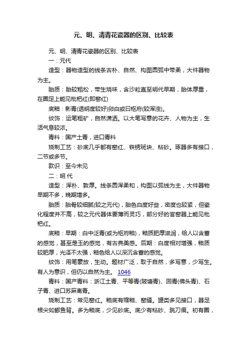 元、明、清青花瓷器的区别、比较表