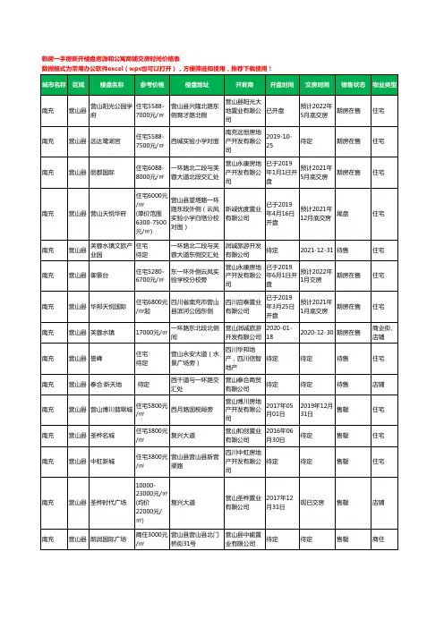 南充营山县新房一手房新开楼盘房源和公寓商铺交房时间价格表18个(2020年新版)