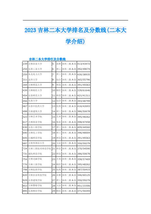 2023吉林二本大学排名及分数线(二本大学介绍)