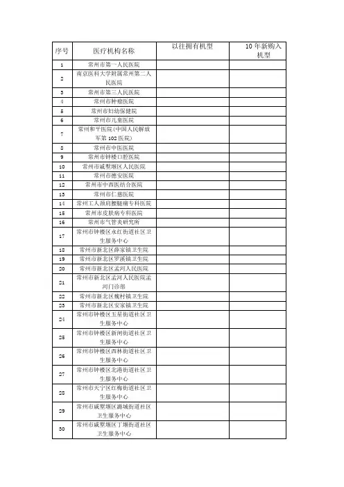 江苏省常州所有医疗单位名单