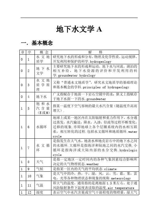 (完整版)《水文地质学基础》要点-吉林大学