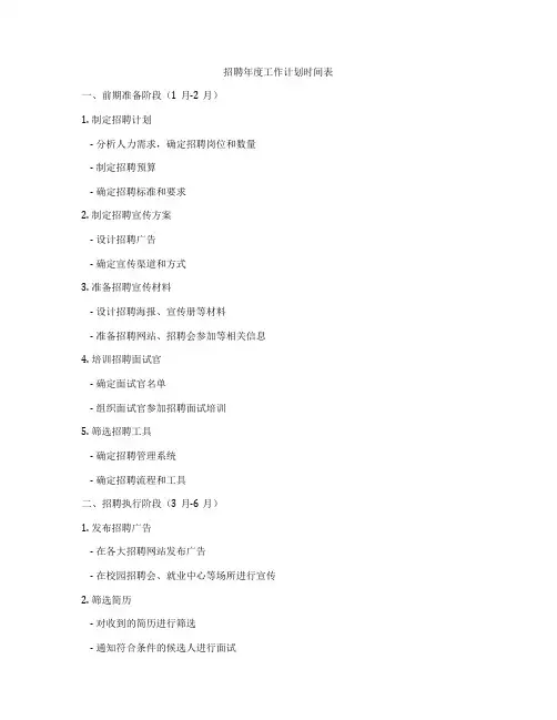 招聘年度工作计划时间表