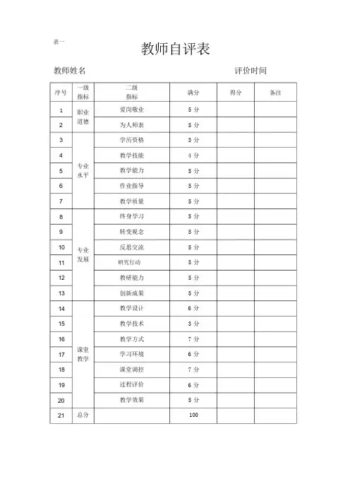 学校、教师相关评价表格