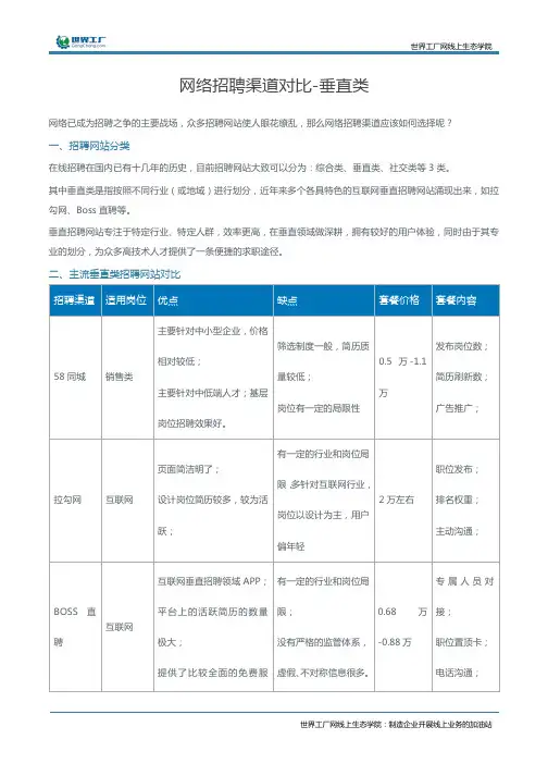 网络招聘渠道对比-垂直类