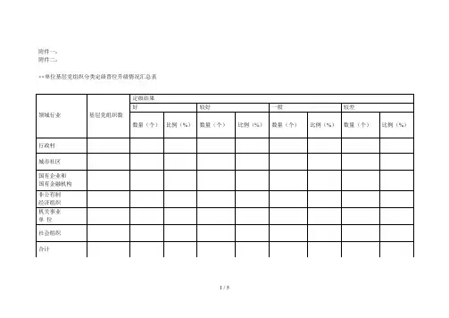 单位基层党组织分类定级晋位升级情况汇总表