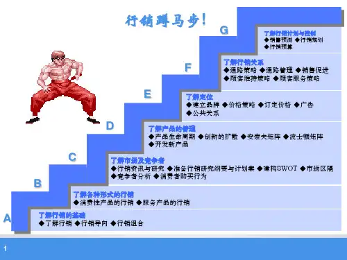 行销蹲马步!PPT课件