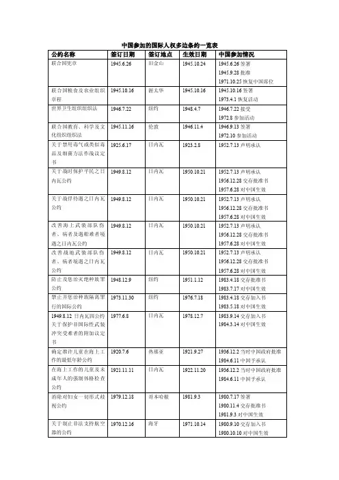 中国参加的国际人权多边条约一览表-中国人权网