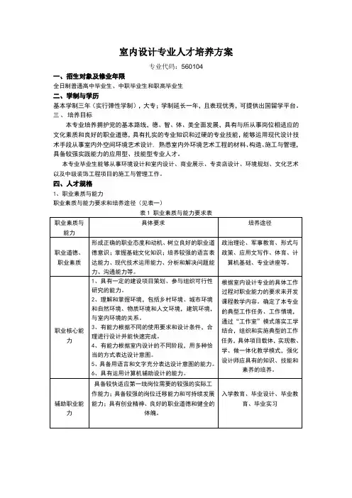 室内设计专业人才培养方案