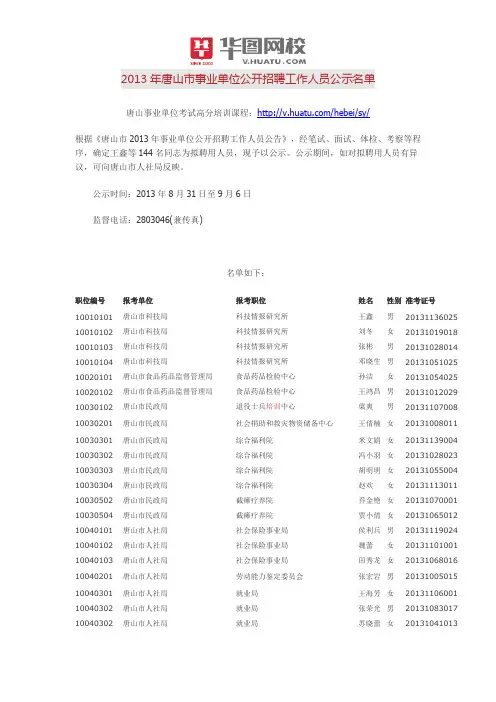 2013年唐山市事业单位公开招聘工作人员公示名单