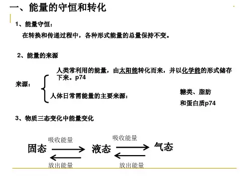 物质在溶解过程中能量变化课件