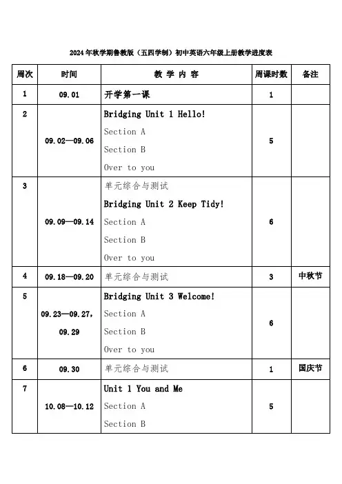 2024年秋学期鲁教版(五四学制)初中英语六年级上册教学进度表