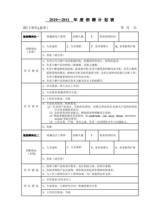 招聘计划表【范本模板】