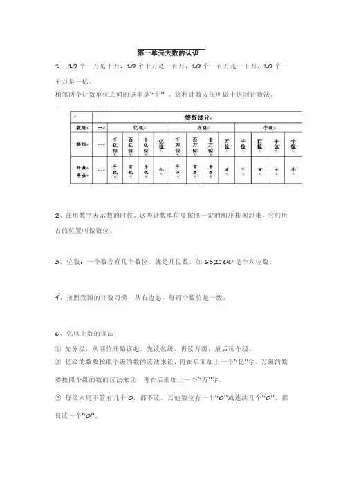 苏教版四年级数学上册知识点汇总