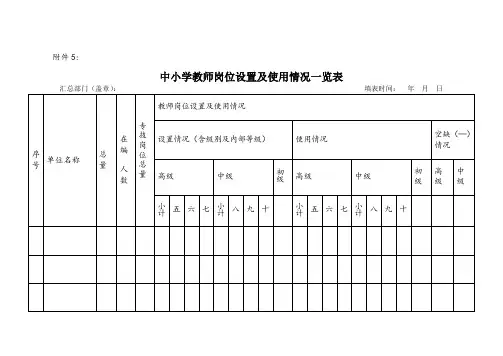 中小学教师岗位设置及使用情况一览表
