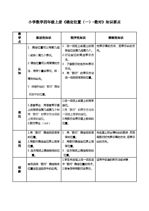 小学数学四年级上册《确定位置(一)-数对》知识要点