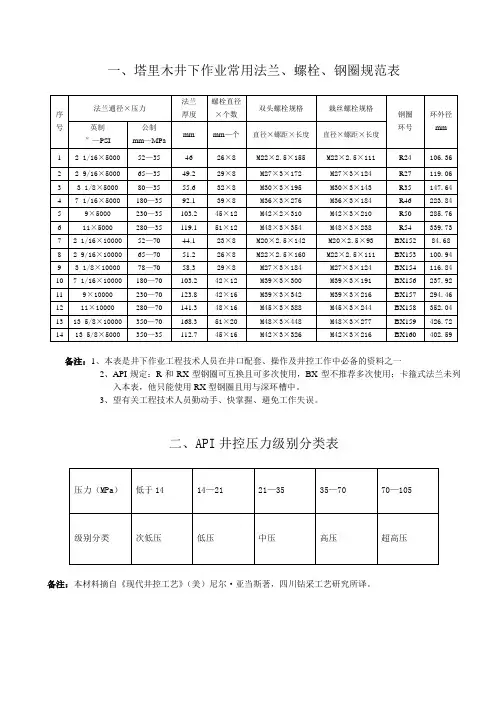 井下作业技术手册