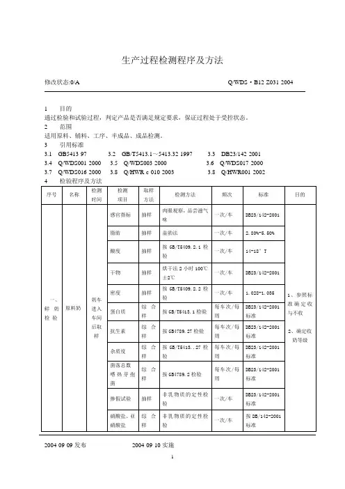生产过程检测程序及方法