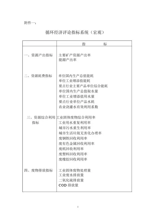 (完整版)循环经济评价指标体系