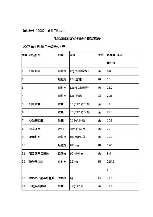 (医疗药品)河北省政府定价药品价格审核表河北省物价局文件