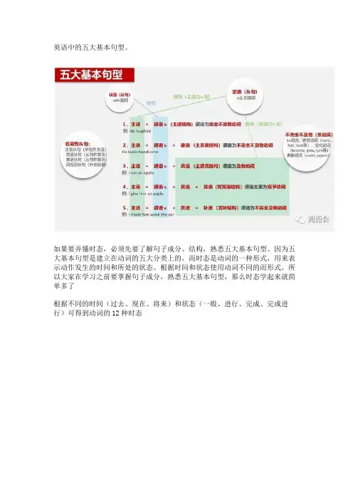英语中的时态和句型