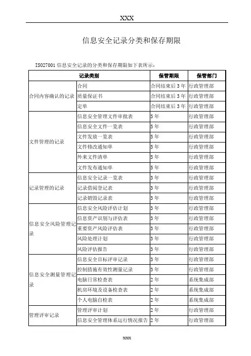 ISO27001信息安全体系记录清单