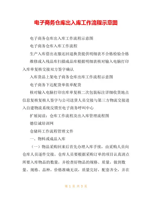 电子商务仓库出入库工作流程示意图