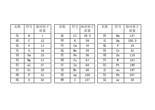 初中常用的原子质量、分子质量