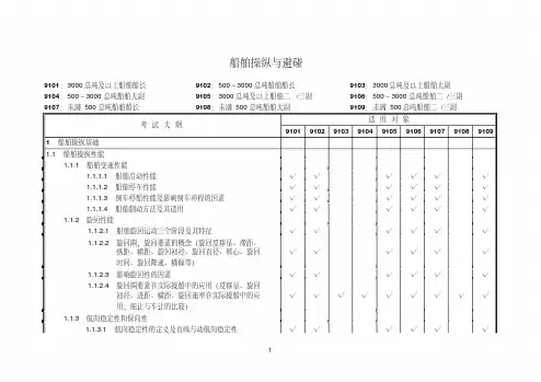 船舶操纵与避碰课件资料