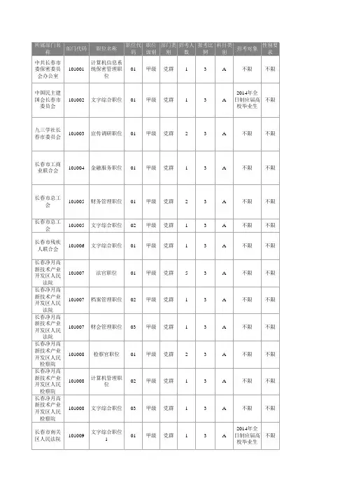 2014年吉林省招考公务员职位及条件一览表(长春)