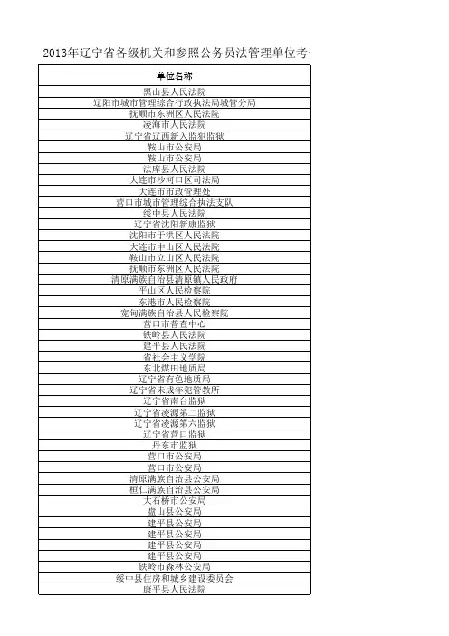 2013年辽宁省各级机关和参照公务员法管理单位考试录用公务