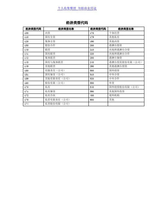 经济类型和行业属性分类及代码
