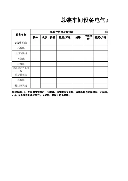 总装车间电气设备点检表