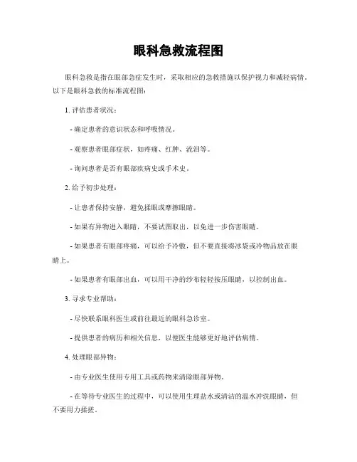 眼科急救流程图