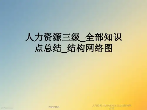 人力资源三级全部知识点总结结构网络图