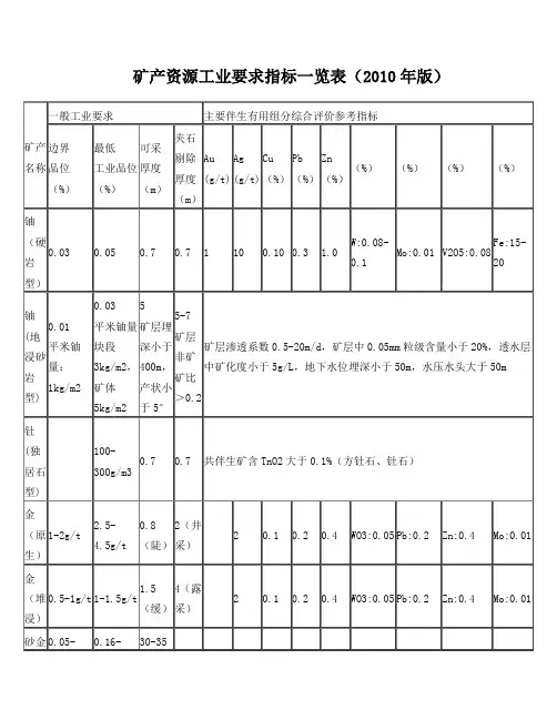矿产资源工业要求指标一览表