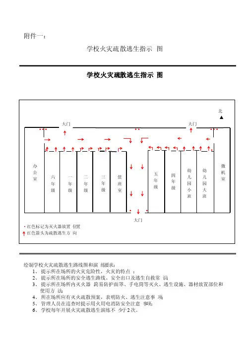 学校火灾疏散逃生指示图、家庭火灾疏散逃生路线图例