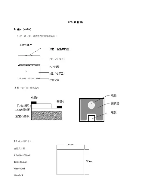 LED 的原物料