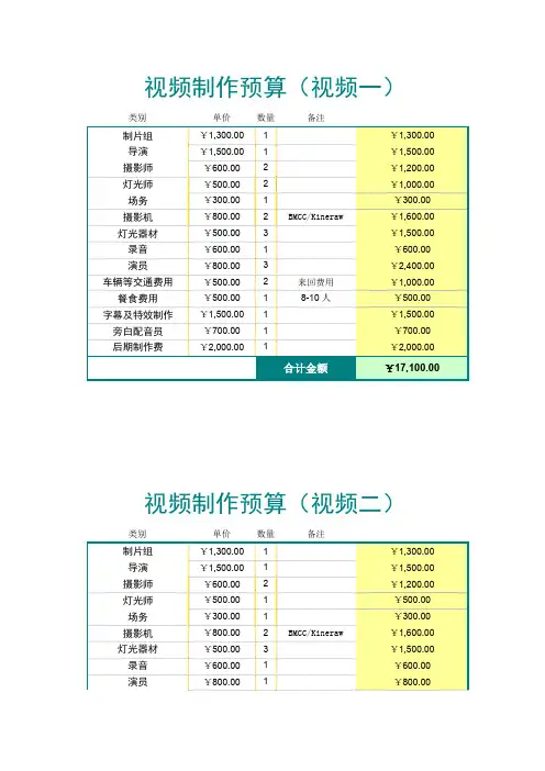 (完整word版)视频制作预算表