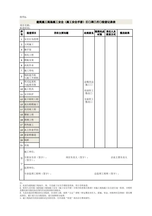 重庆建筑施工现场施工安全(施工安全手册)日□周□月□检查记录表