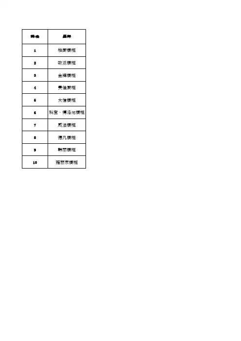 年中最新橱柜十大品牌评价