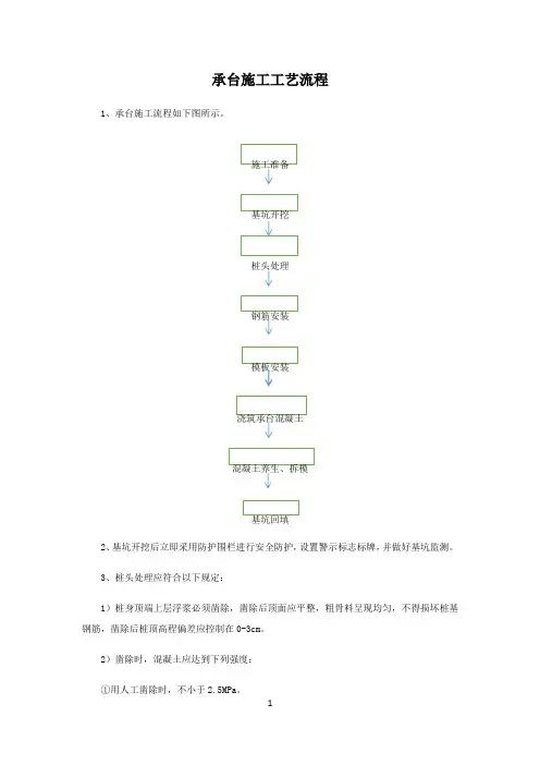 承台施工工艺流程