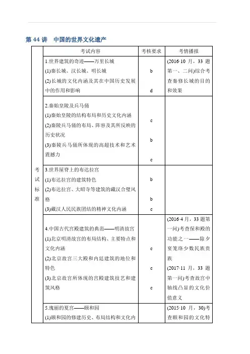 2020版历史浙江高考新选考一轮复习讲义：选修六第44讲中国的世界文化遗产含答案