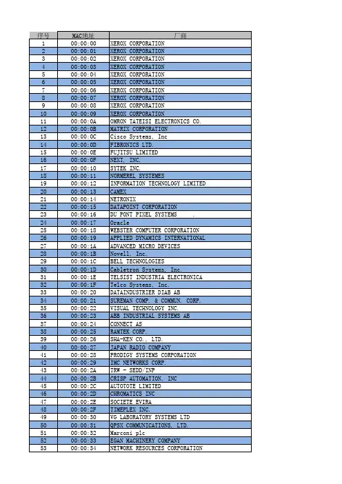 MAC地址-厂商对应表(截止2018年9月)