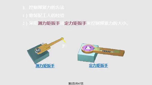 螺纹连接的预紧和防松.pptx